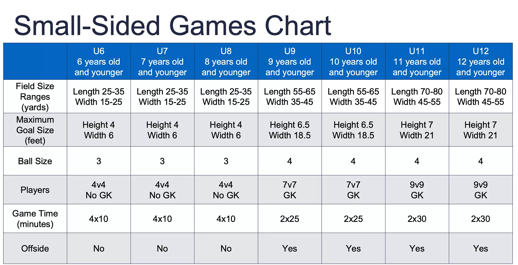 US Soccer Standards of Play (7v7 and 9v9)